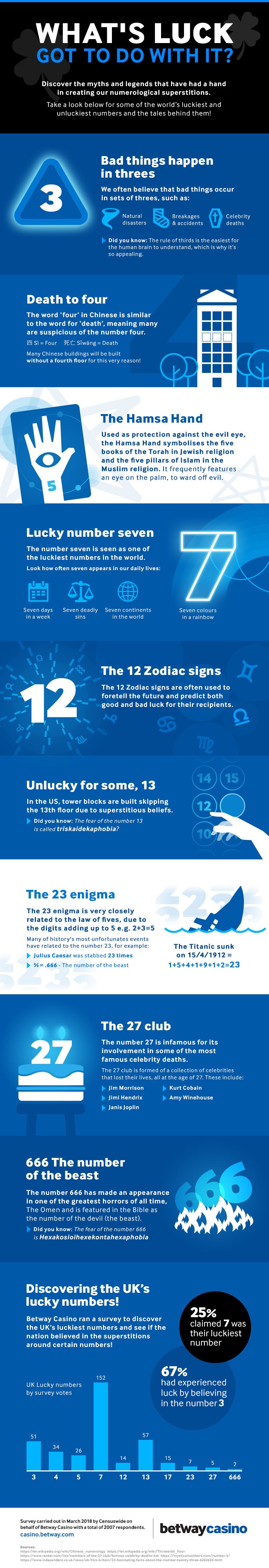 [INFOGRAPHIC] Numerology in business